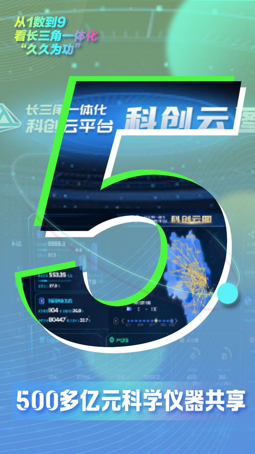 海报 从1数到9,看长三角一体化 久久为功