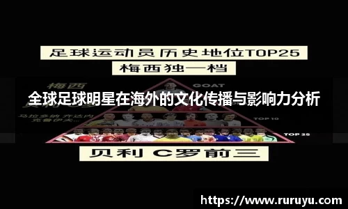 全球足球明星在海外的文化传播与影响力分析